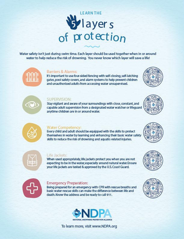 5LOP-Handout-NDPA