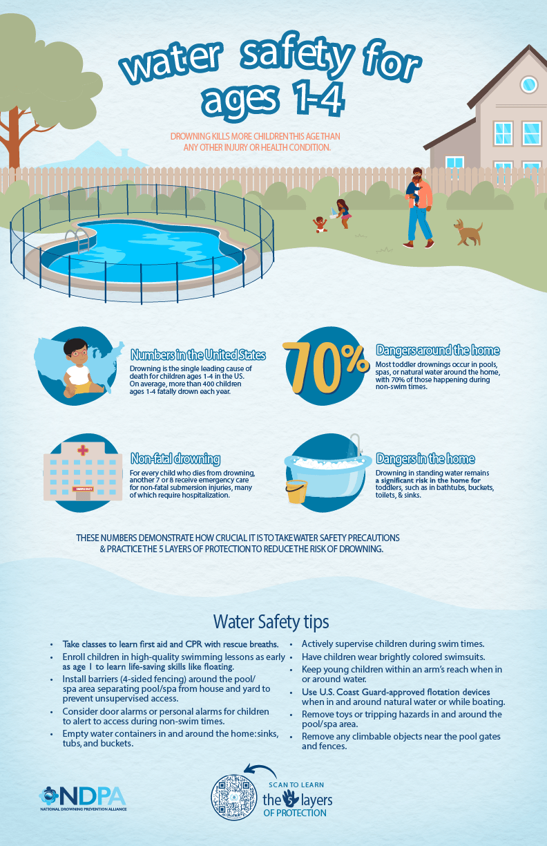 Ages1-4-WaterSafetyPoster-NDPA-11x17