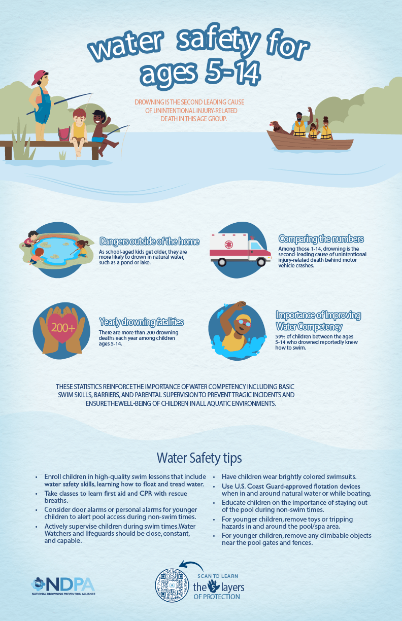 Ages5-14-WaterSafetyPoster-NDPA-11x17