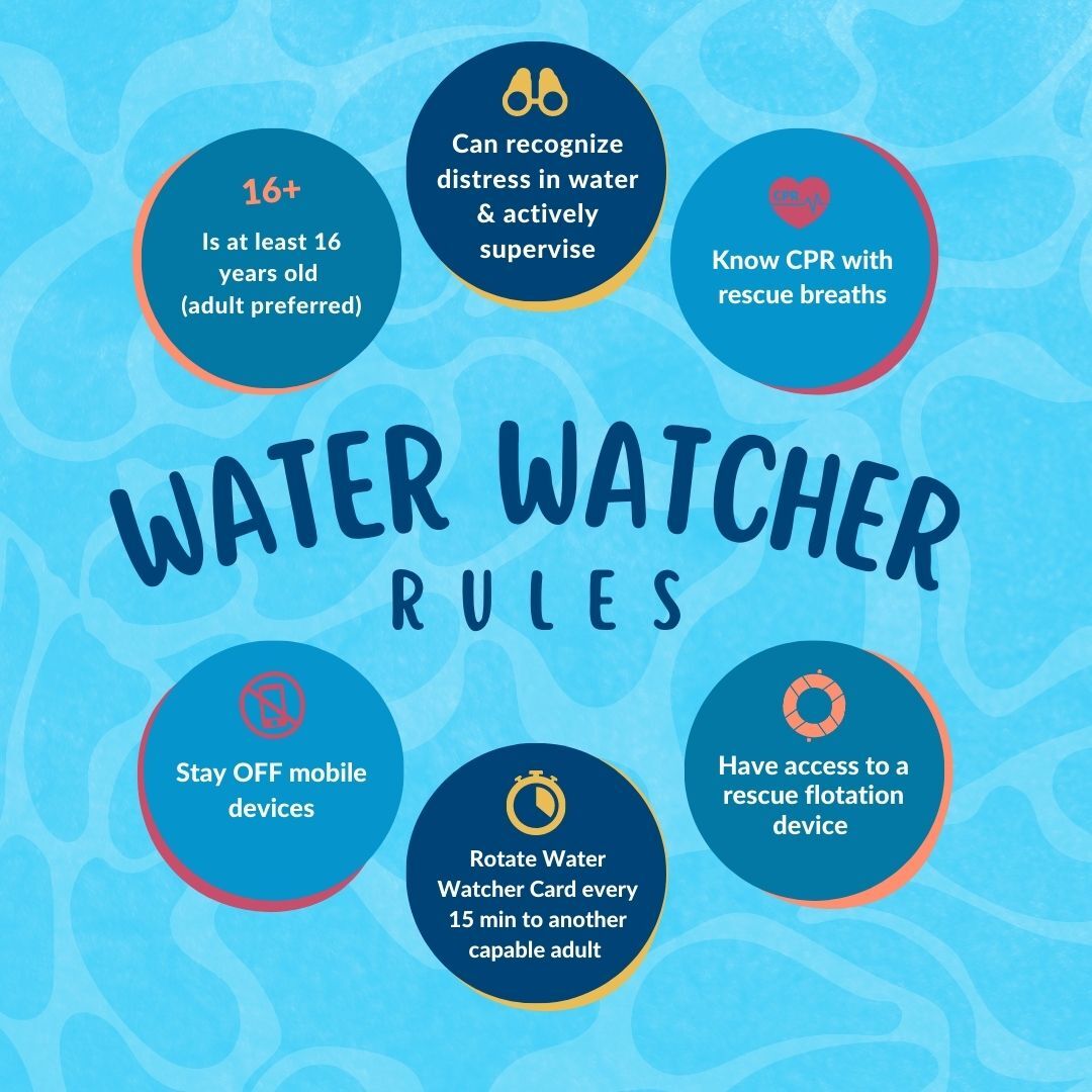 WaterWatcherRules-NDPA
